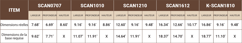 scan-Tech | Le Cabanon